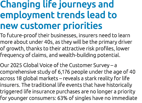 Changing life journeys and employment trends lead to new customer priorities To future proof their businesses, insure...