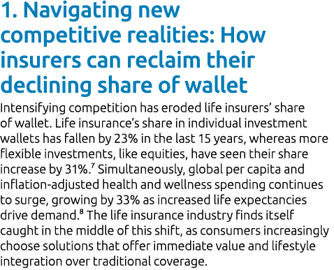 1. Navigating new competitive realities: How insurers can reclaim their declining share of wallet Intensifying compet...