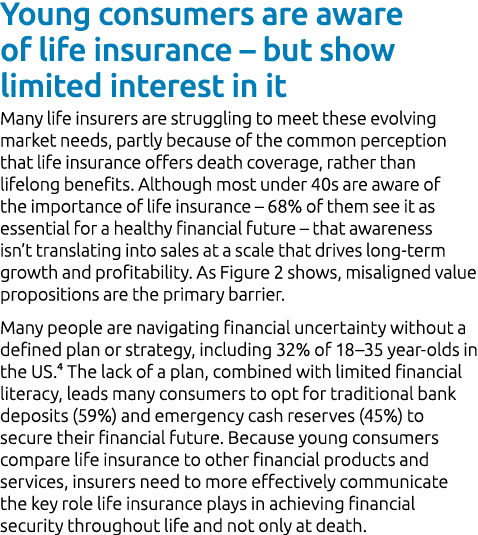 Young consumers are aware of life insurance – but show limited interest in it Many life insurers are struggling to me...