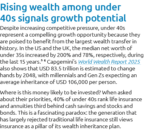 Rising wealth among under 40s signals growth potential Despite increasing competitive pressure, under 40s represent a...