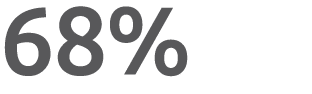 68%