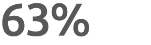63%