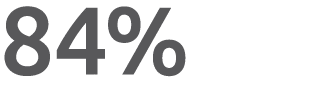 84%
