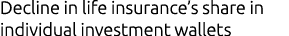 Decline in life insurance’s share in individual investment wallets