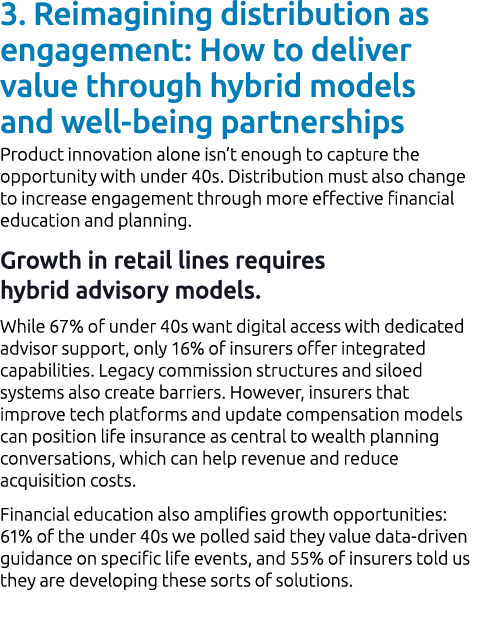 3. Reimagining distribution as engagement: How to deliver value through hybrid models and well being partnerships Pro...