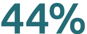 44%