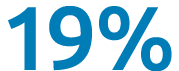 19%