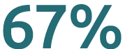 67%