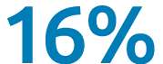 16%