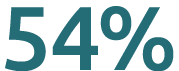 54%